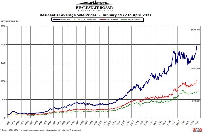 210629142206_vancouver-home-price-history-timeline-chart.jpg