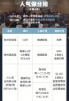 雅思保分班转让